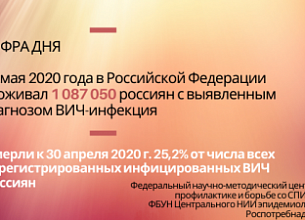 Развитие эпидемии