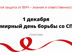 Всемирный день борьбы со СПИД. Статистика. 