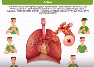 ПРОВЕРЬТЕ СВОИ БРОНХИ И ЛЁГКИЕ! ПРОСТО ПРОЙДИТЕ ДИСПАНСЕРИЗАЦИЮ! БЕСПЛАТНО